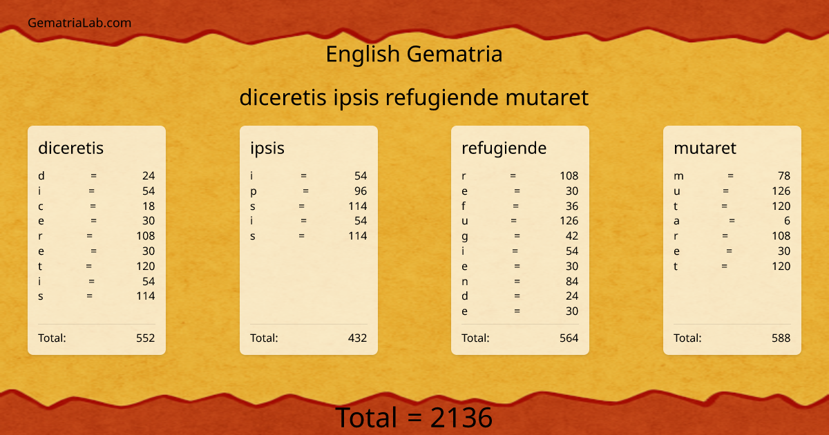 diceretis ipsis refugiende mutaret in english Gematria